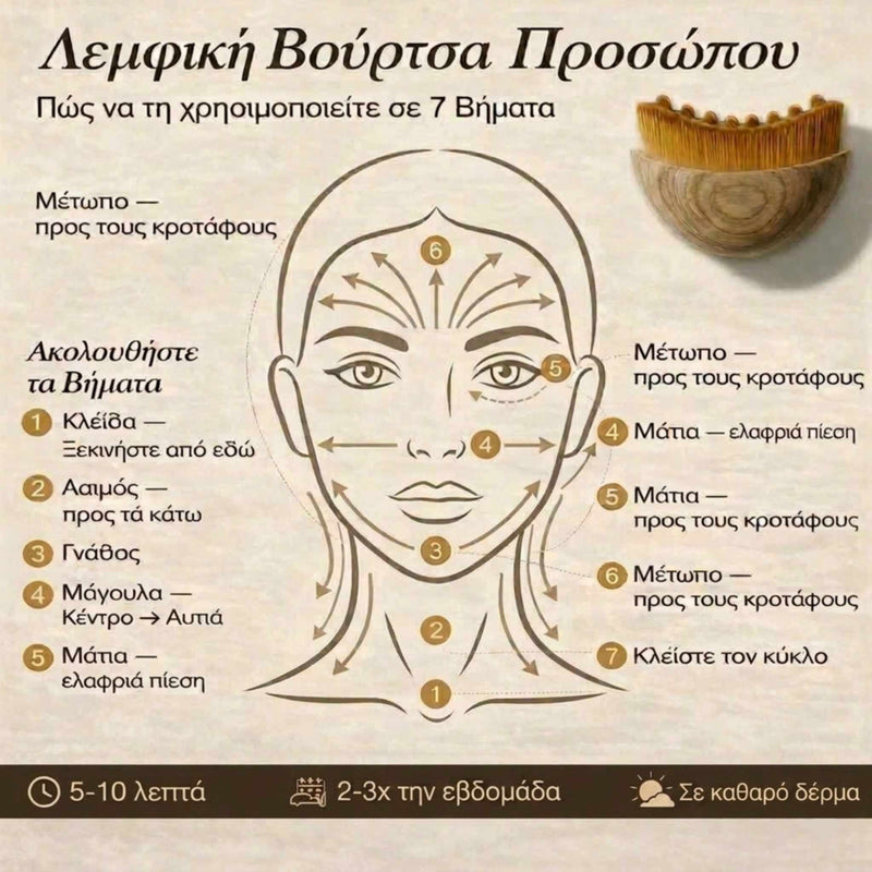 Perie de Masaj Facial pentru Conturare și Strălucire