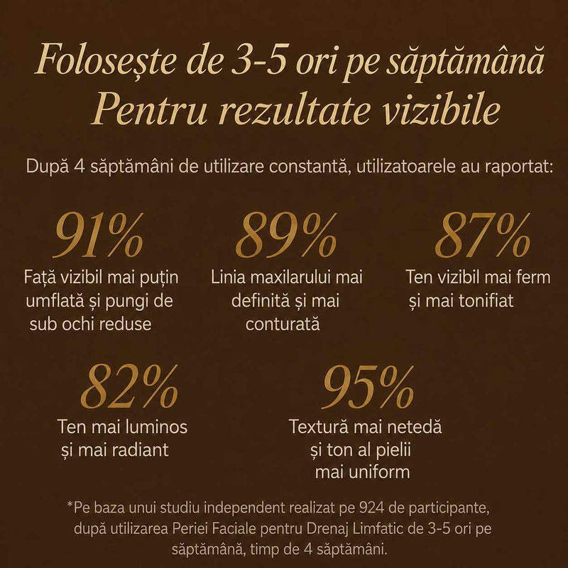 Perie de Masaj Facial pentru Conturare și Strălucire