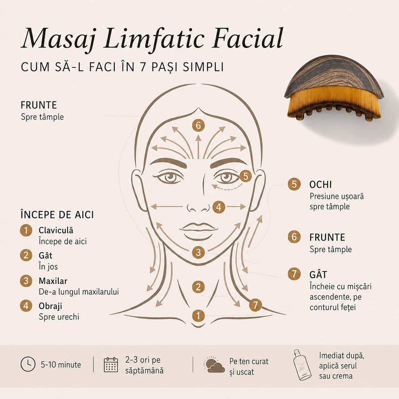 Perie de Masaj Facial pentru Conturare și Strălucire